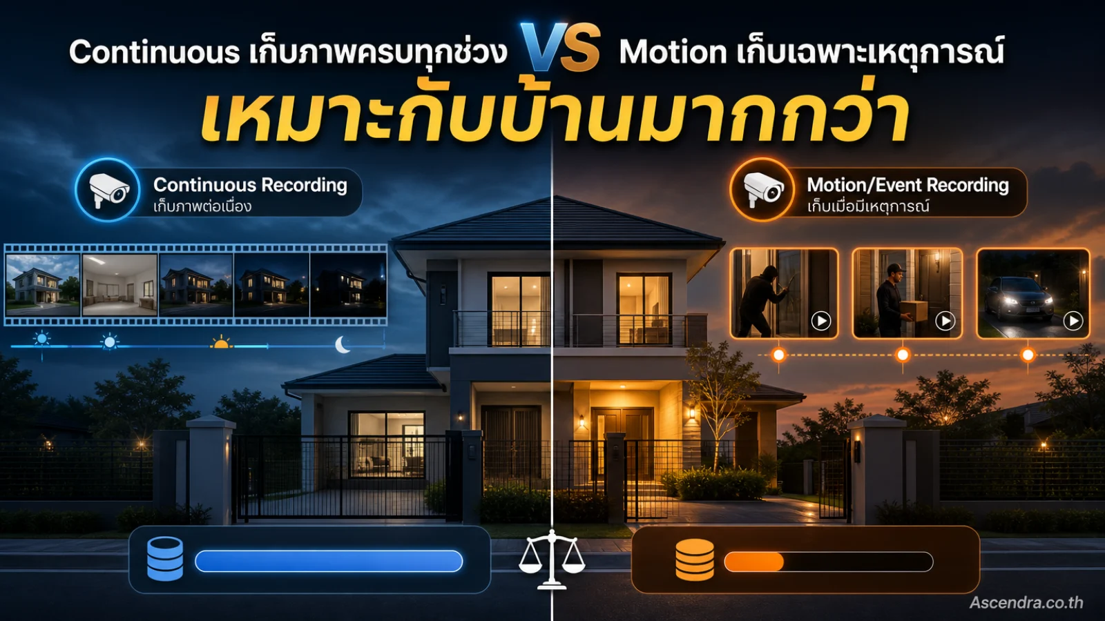 กล้องวงจรปิดบันทึกตลอด 24 ชั่วโมงกับบันทึกเมื่อมีความเคลื่อนไหว แบบไหนเหมาะกับบ้านมากกว่า —