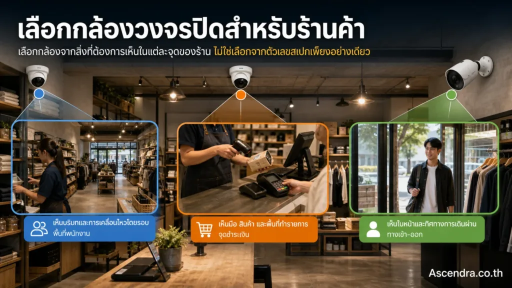 เลือกกล้องวงจรปิดสำหรับร้านค้า ควรดูอะไรถ้าต้องการดูพนักงาน จุดชำระเงิน และทางเข้าออก — กล้องวงจรปิดร้านค้า