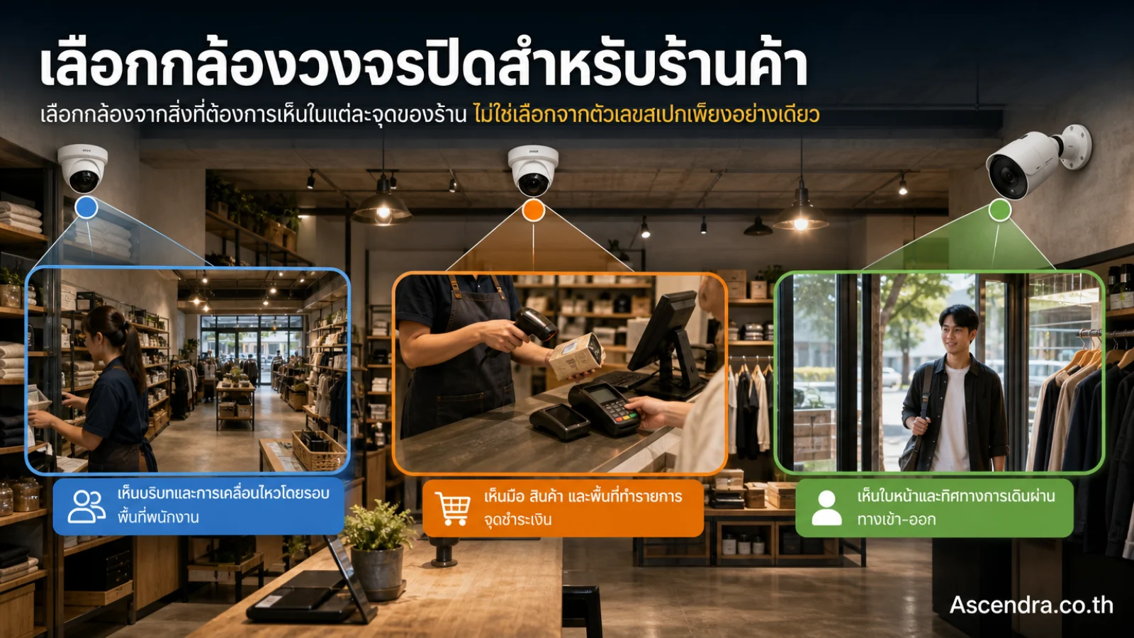 เลือกกล้องวงจรปิดสำหรับร้านค้า ควรดูอะไรถ้าต้องการดูพนักงาน จุดชำระเงิน และทางเข้าออก — กล้องวงจรปิดร้านค้า