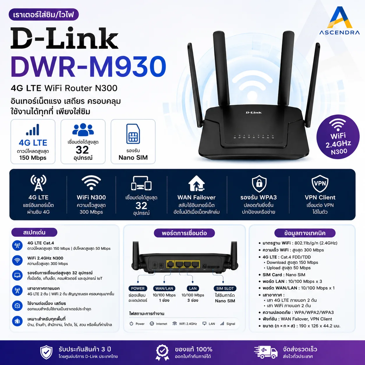 เราเตอร์ใส่ซิม D-Link DWR-M930 4G LTE WiFi N300 ใส่ซิมได้ทุกค่าย - Image 2
