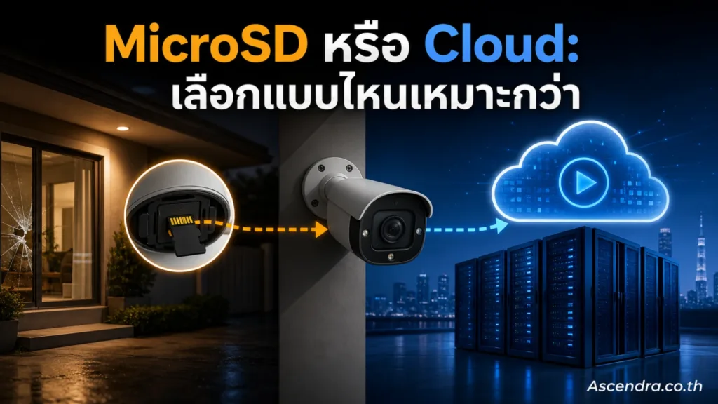 กล้องวงจรปิด cloud — กล้องวงจรปิดที่มี MicroSD อยู่ภายใน